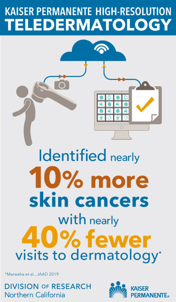 Kaiser Permanente Teledermatology Finds More Skin Cancers with Fewer